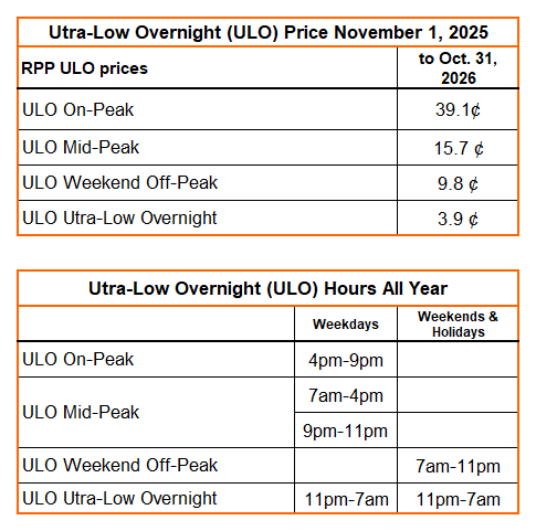 Ultra-Low-Overnight_Nov-2025-Rate-and-Yearlong-Hours-Tables.png