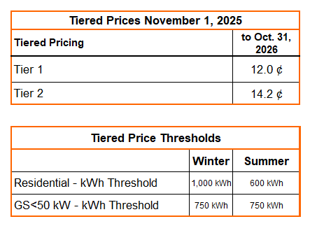 Tiered_Nov-2025-Rate-and-Threshold-Tables.png Tiered_Nov-2025-Rate-and-Threshold-Tables.png