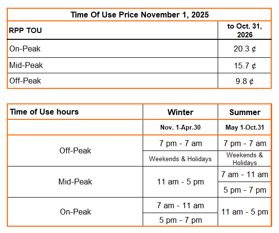 Time-of-Use-Nov-2025-Rate-Hours-Tables.png Time-of-Use-Nov-2025-Rate-Hours-Tables.png