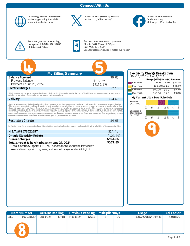 Milton Hydro Sample Bill Residential Ultra-Low Overnight Page 2